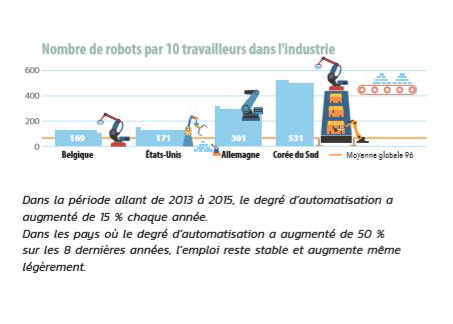 Robots - grafiek FR