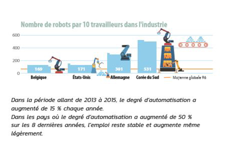 Robots - grafiek FR Robots - grafiek FR