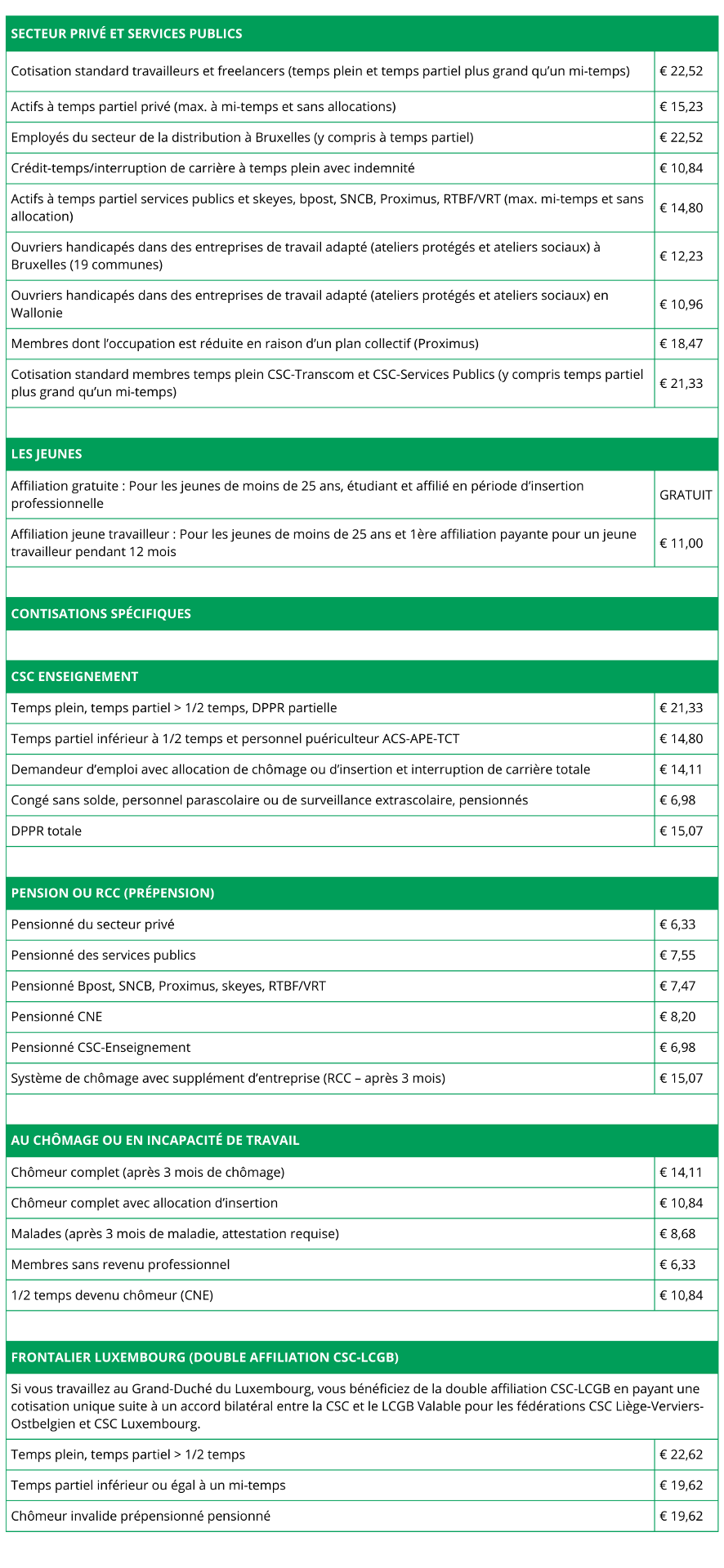 Tarifs d'affiliation