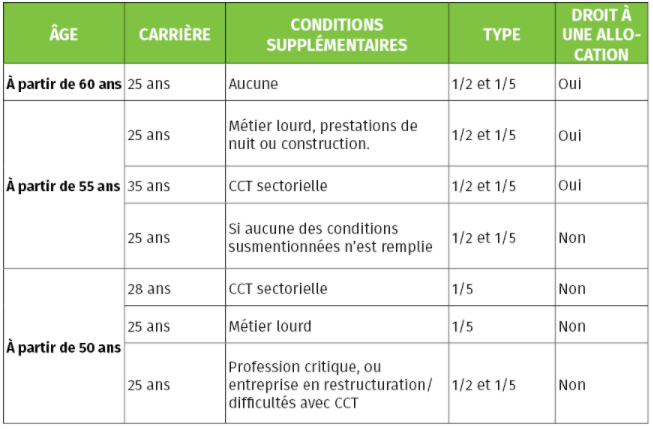 Image emplois de fin de carrière crédit temps