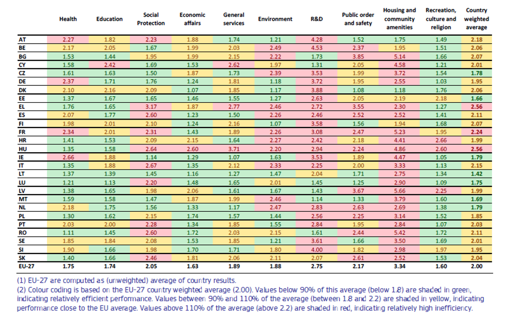 tableau finances belgique commission européenne