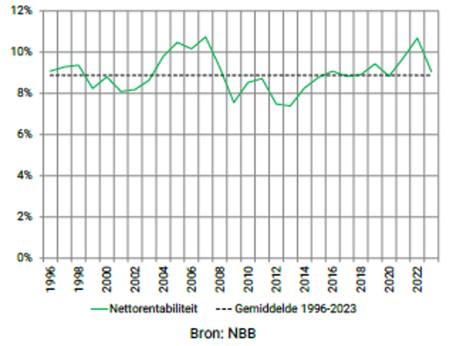 statistiques marges bénéficiaires statistiques marges bénéficiaires
