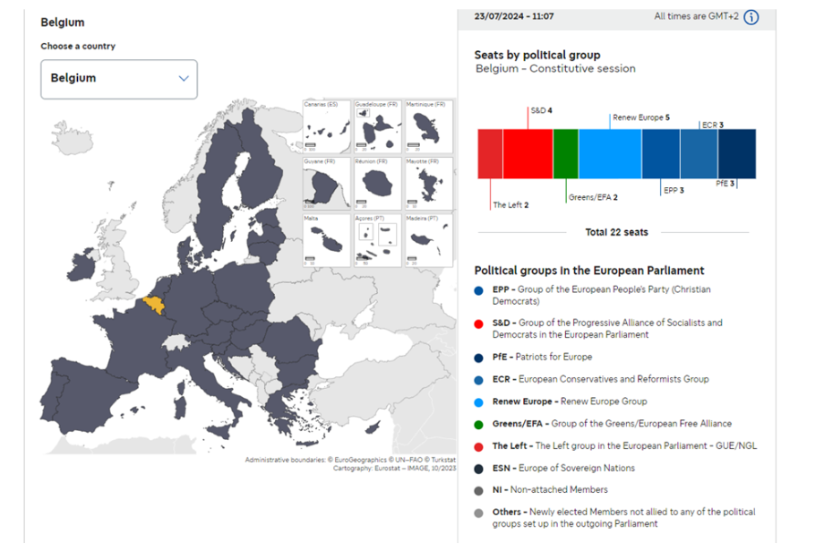 Dimension belge - Contexte europeen