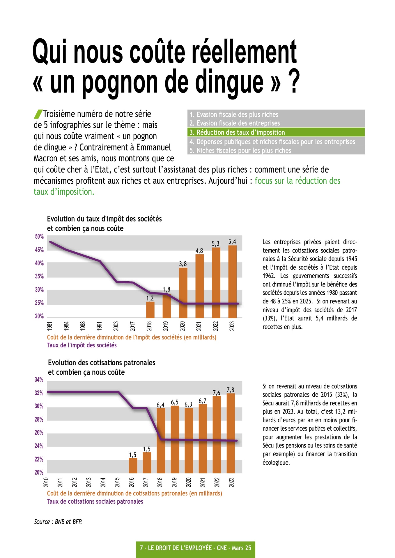 Pognon de dingue (3) - 2025