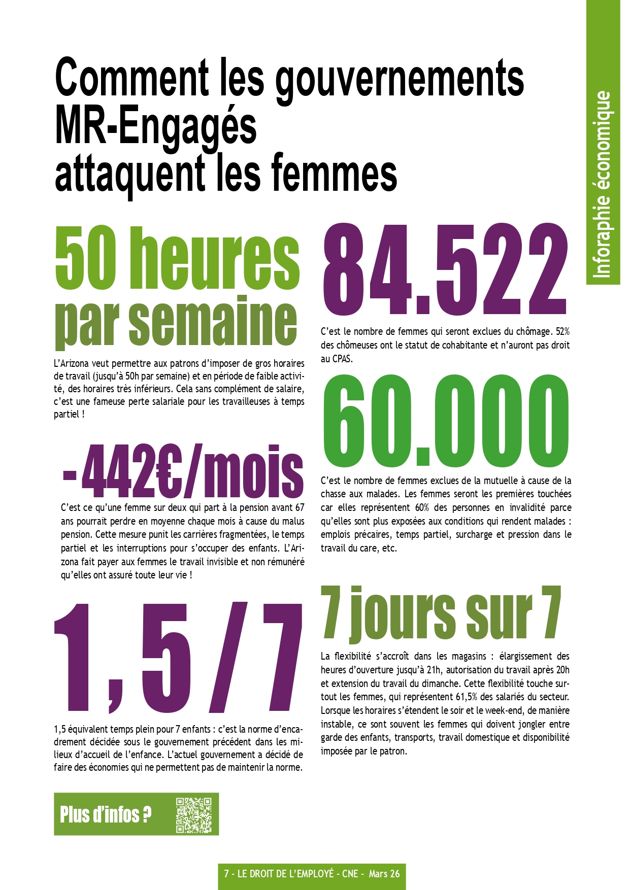 Comment les gouvernements Arizona et Azur attaquent les femmes