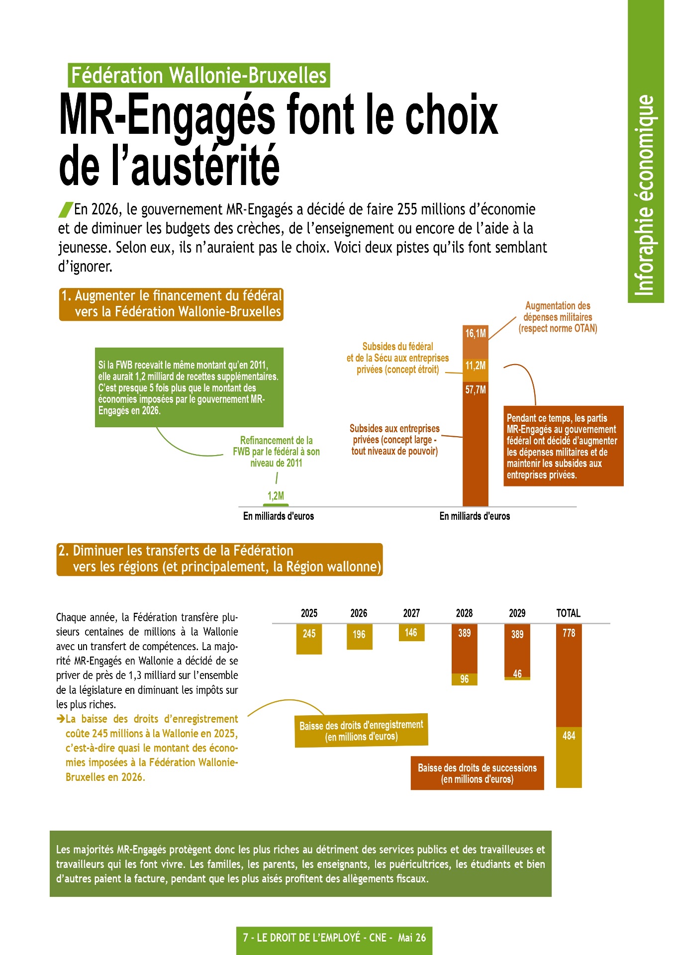 Le choix de l'austerite par le MR et Les Engages - 2026