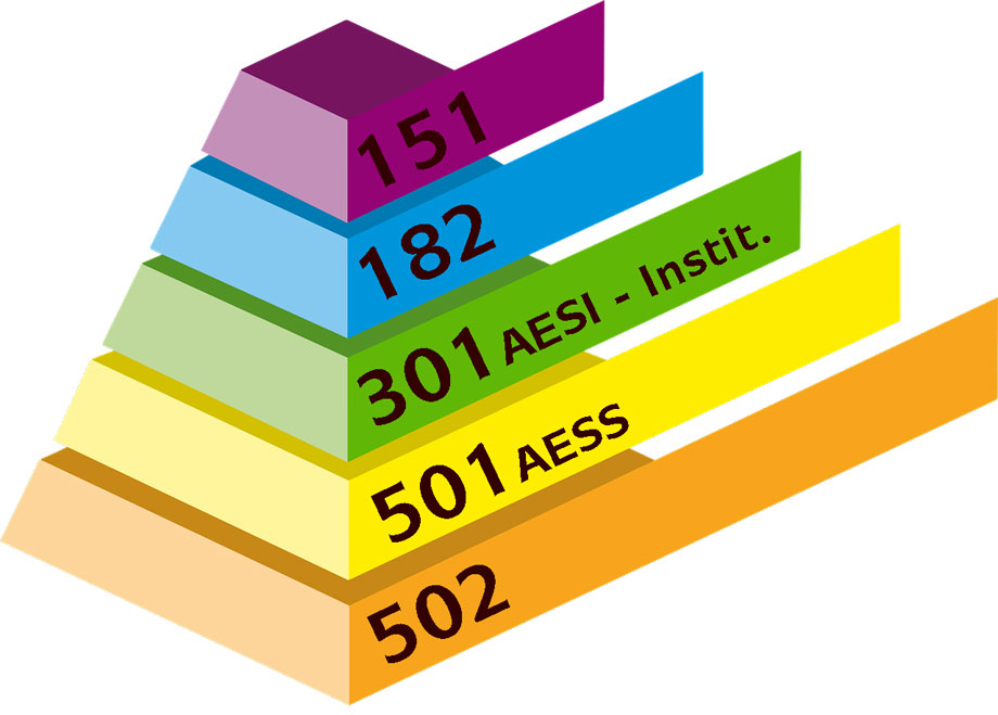 Barèmes dans l'enseignement en FWB