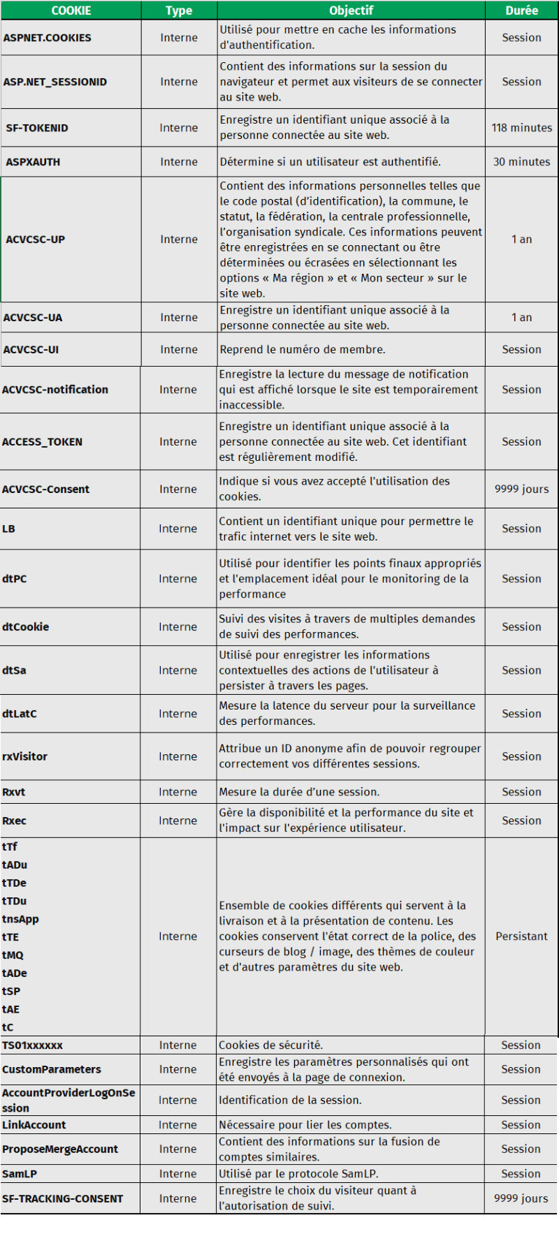 tableau cookies fonctionnels fr