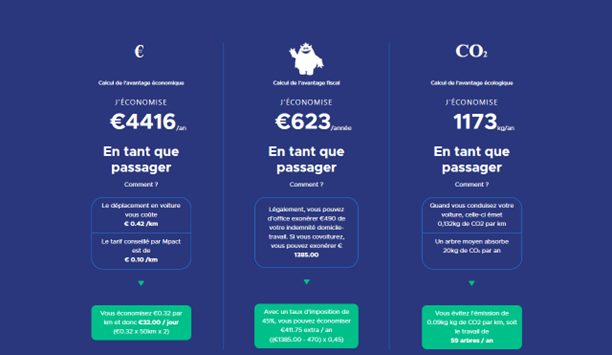 tableau des économies réalisées grâce au covoiturage